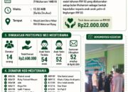 Partisipasi Warga Neo Mediterania Wujudkan Santunan 52 Anak Yatim RW 03, Terkumpul Dana Rp22 Juta