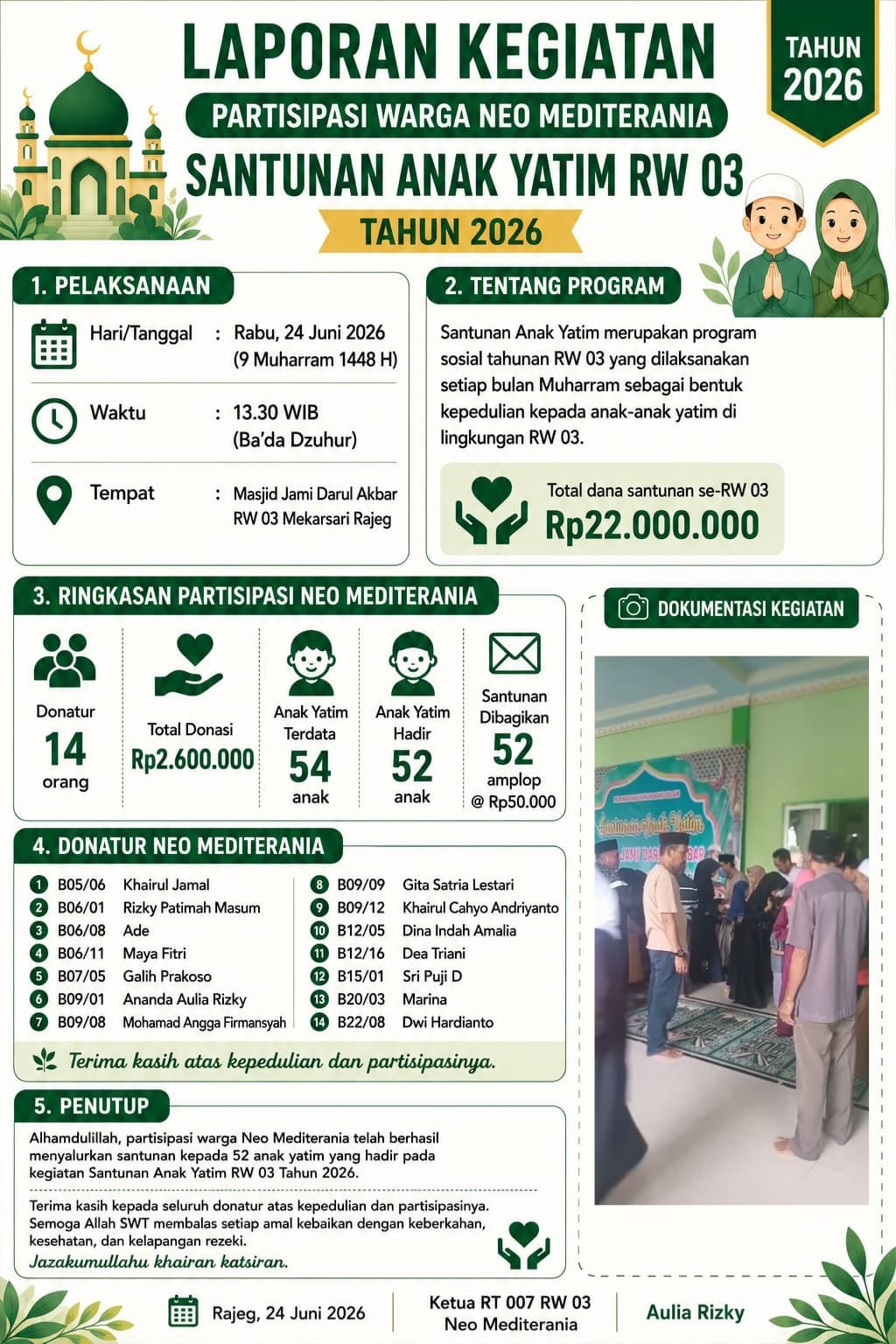 Partisipasi Warga Neo Mediterania Wujudkan Santunan 52 Anak Yatim RW 03, Terkumpul Dana Rp22 Juta