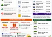 RT 007 RW 03 Cluster Neo Mediterania Sosialisasikan Informasi TPU dan Program Santunan Kematian untuk Warga