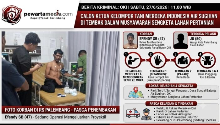 Calon Ketua Kelompok Tani Merdeka Indonesia Air Sugihan di Tembak Dalam Musyawarah Sengketa Lahan Pertanian