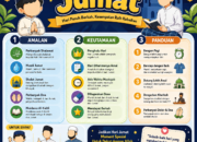 Hari Jumat: Momentum Memperbanyak Amal Ibadah, Raih Keberkahan dan Mendekatkan Diri kepada Allah SWT