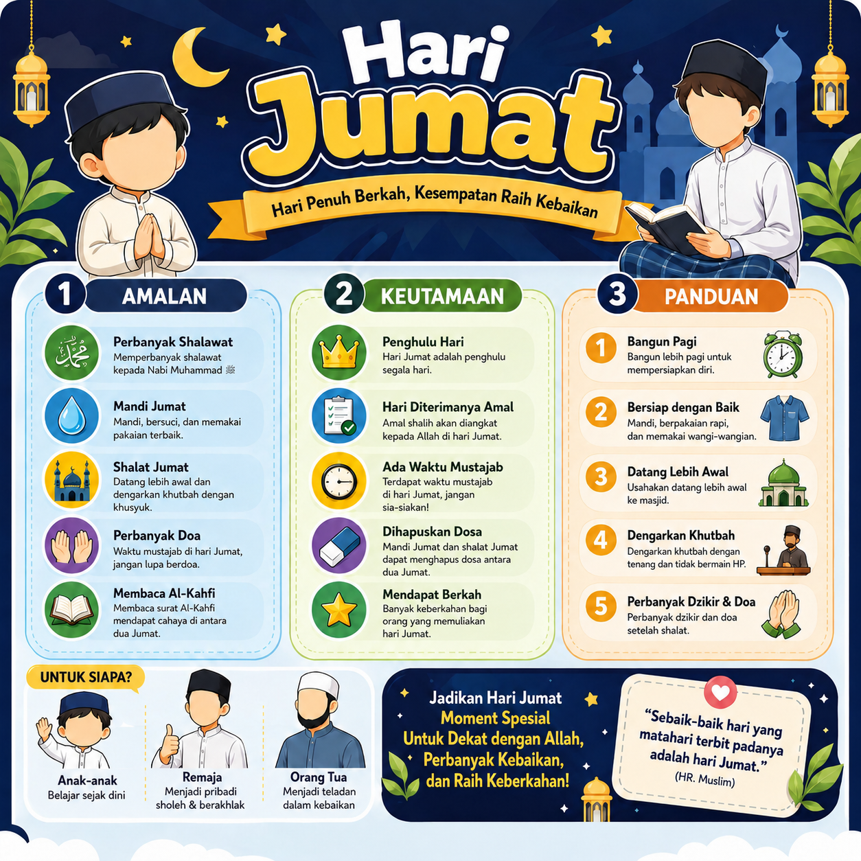 Hari Jumat: Momentum Memperbanyak Amal Ibadah, Raih Keberkahan dan Mendekatkan Diri kepada Allah SWT
