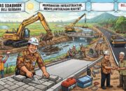 Komitmen Transparansi: Dinas SDAMBK Deli Serdang Rampungkan Data Publik dan Evaluasi Langsung Kualitas Jalan di Lapangan