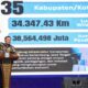 Gubernur Ahmad Luthfi Dorong Tegal Jadi Magnet Investasi, Tegal Business Forum 2026 Dituntut Hasil Nyata