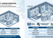 Solusi Panel Listrik Industri Terpercaya: Jasa Pembuatan Panel Listrik Profesional dari CV Kanar Angkasa Electrical