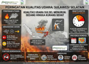 Kualitas Udara Sulsel Memburuk akibat Asap Karhutla Kalimantan, Warga Diimbau Waspada